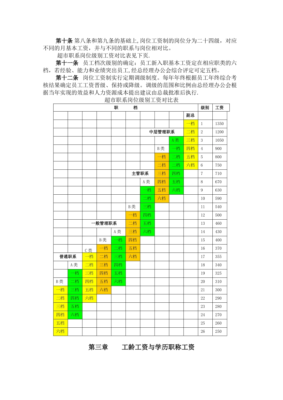 永辉超市薪酬管理制度_第3页