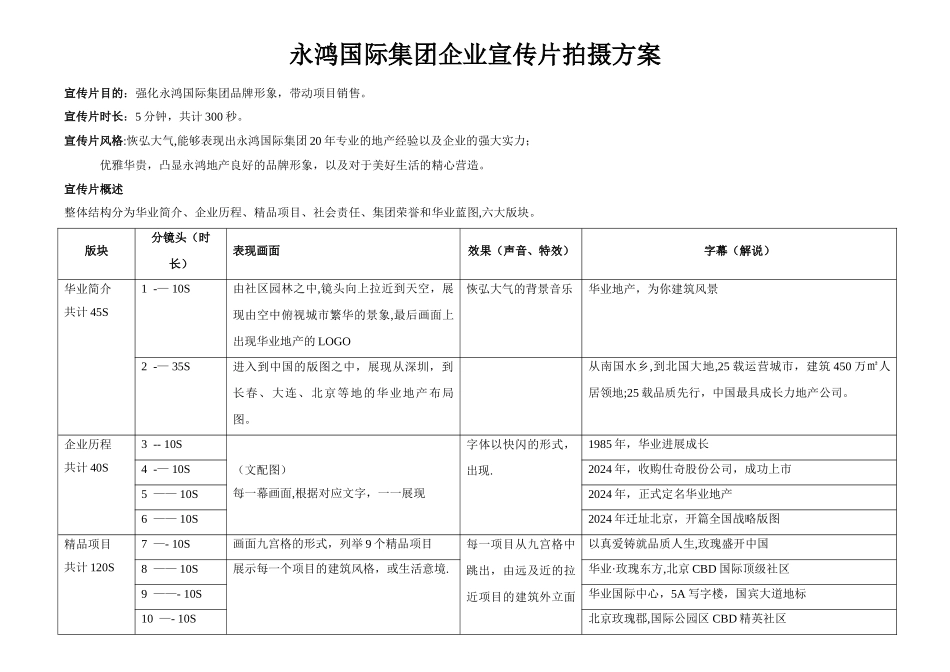 永鸿集团企业宣传片文案_第1页