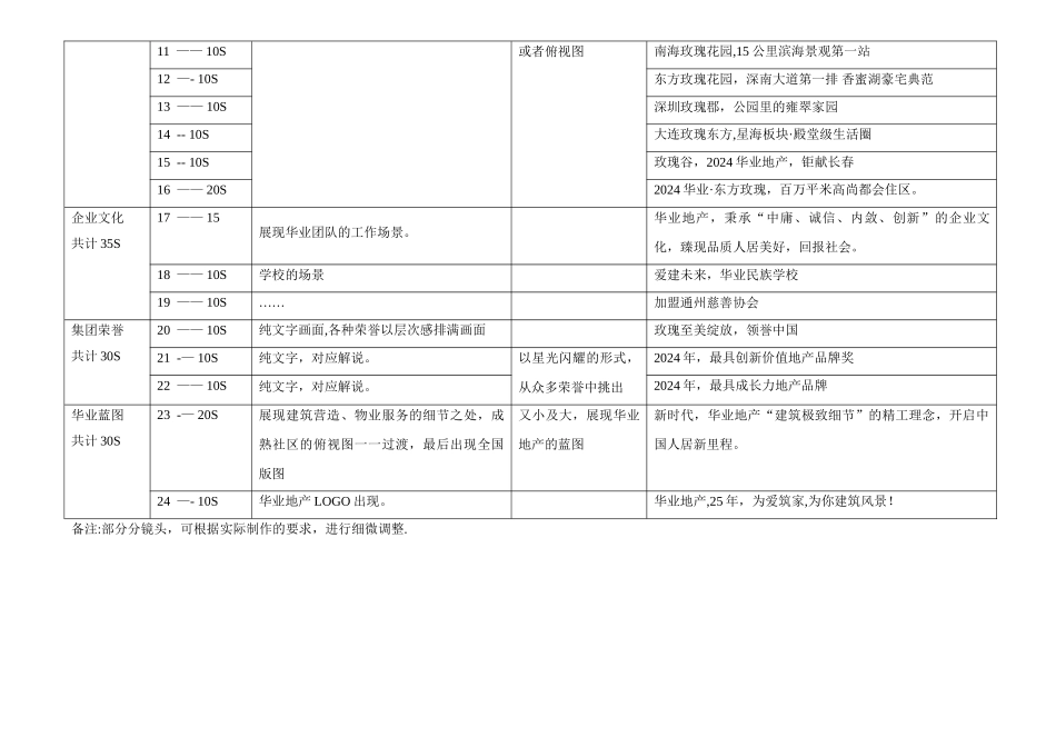 永鸿集团企业宣传片文案_第2页