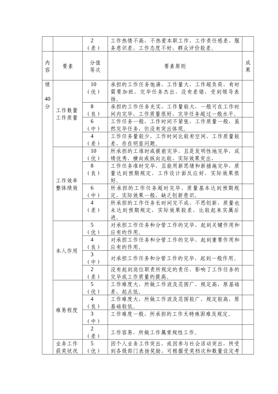 2025年公务员考核量化测评标准_第3页