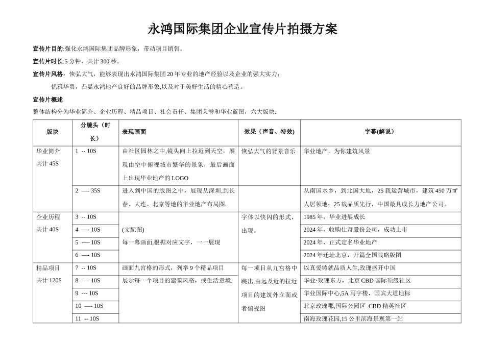 永鸿集团企业宣传片文案_第1页