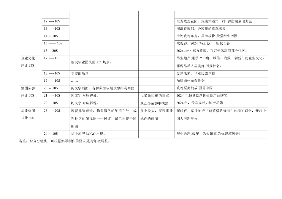 永鸿集团企业宣传片文案_第2页