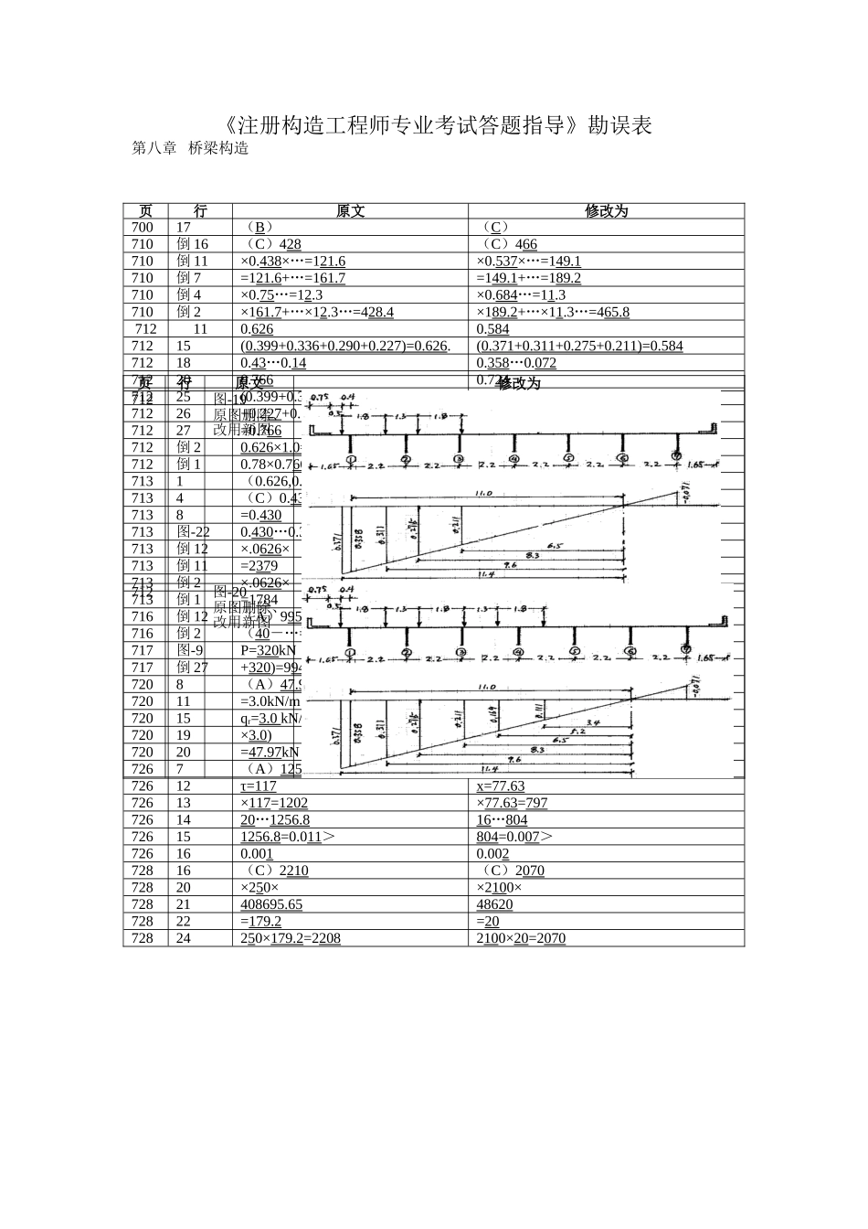 2025年《注册结构工程师专业考试答题指导》勘误表之桥梁结构_第1页