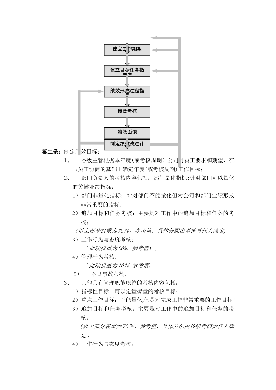 汇编浅析绩效管理与绩效考核制度_第2页
