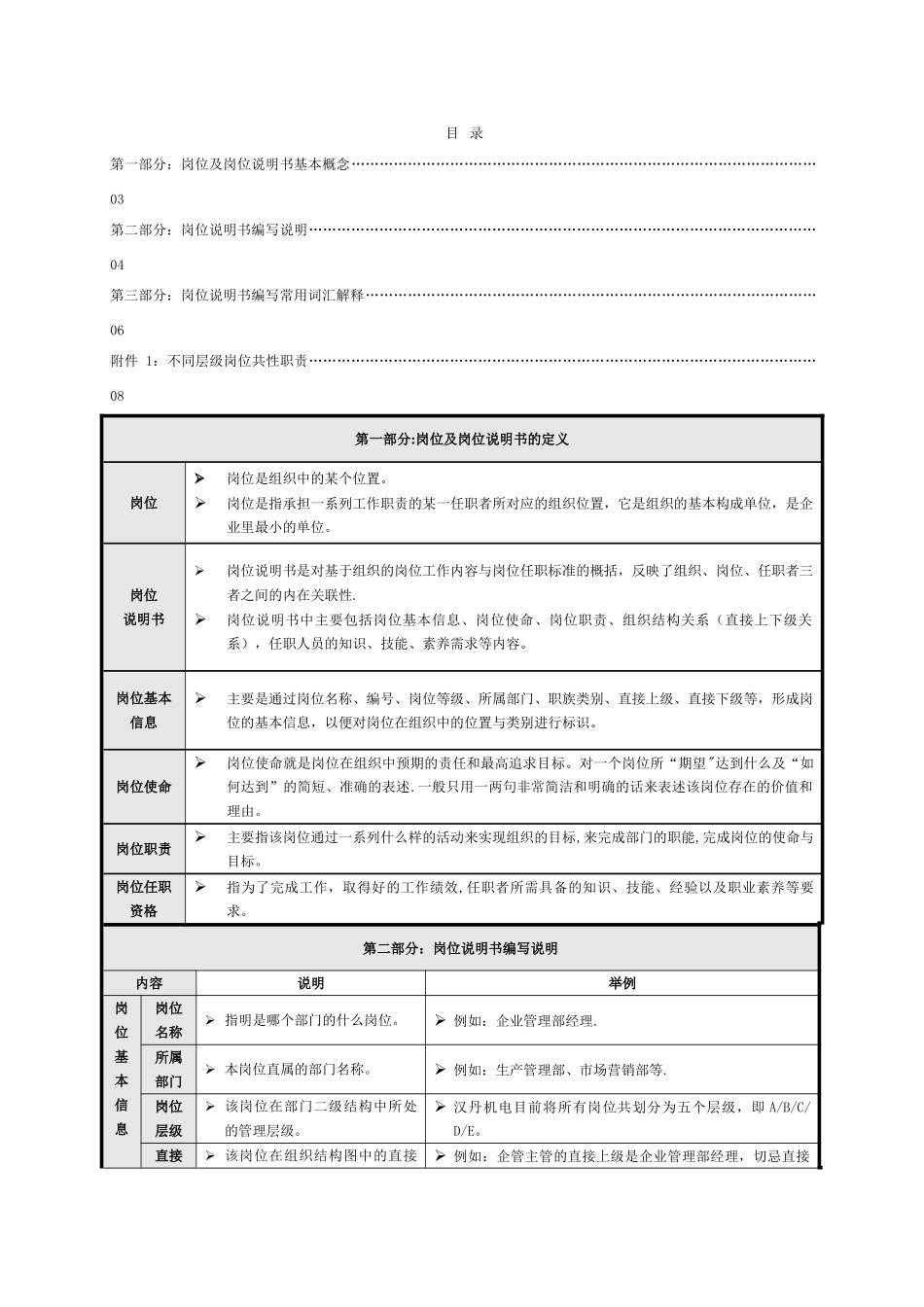 汉丹岗位说明书编写词典2_第2页