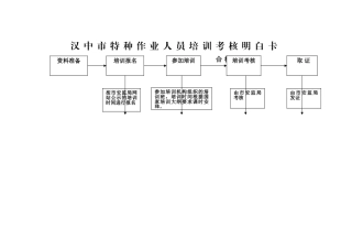 汉中特种作业人员培训考核明白卡