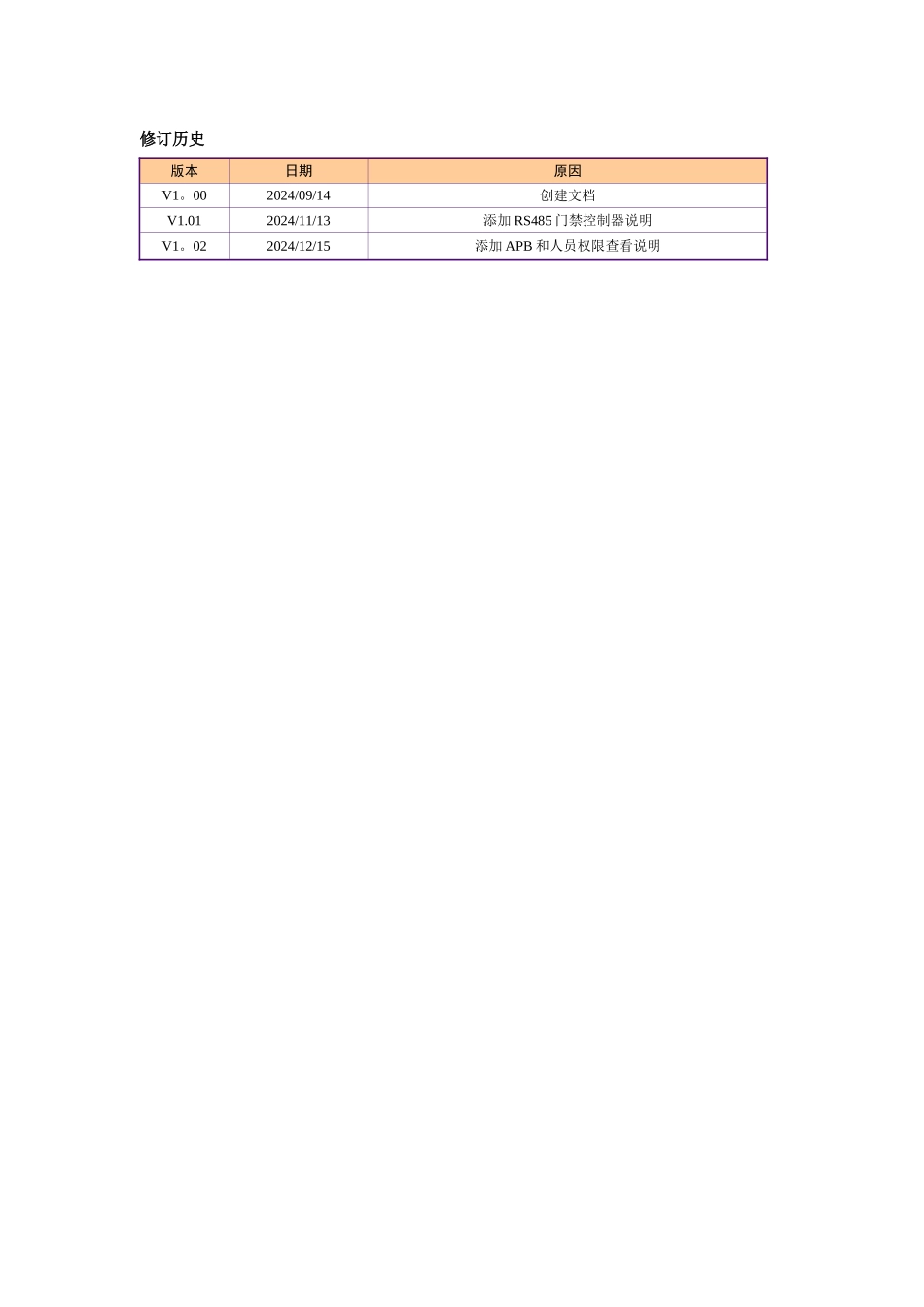 汉军门禁管理软件完全操作手册-V1.0_第2页