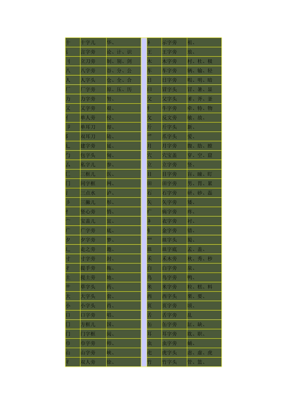 汉字书写规范一览表_第3页