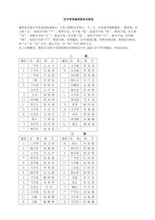 汉字常用偏旁部首名称表及相关知识