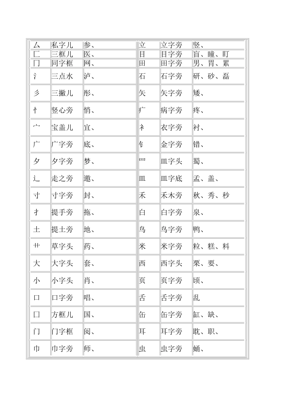 汉字笔画名称表和偏旁部首大全_第2页