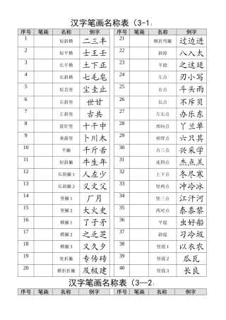 汉字笔画名称表