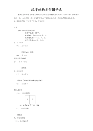 汉字结构类型图示表
