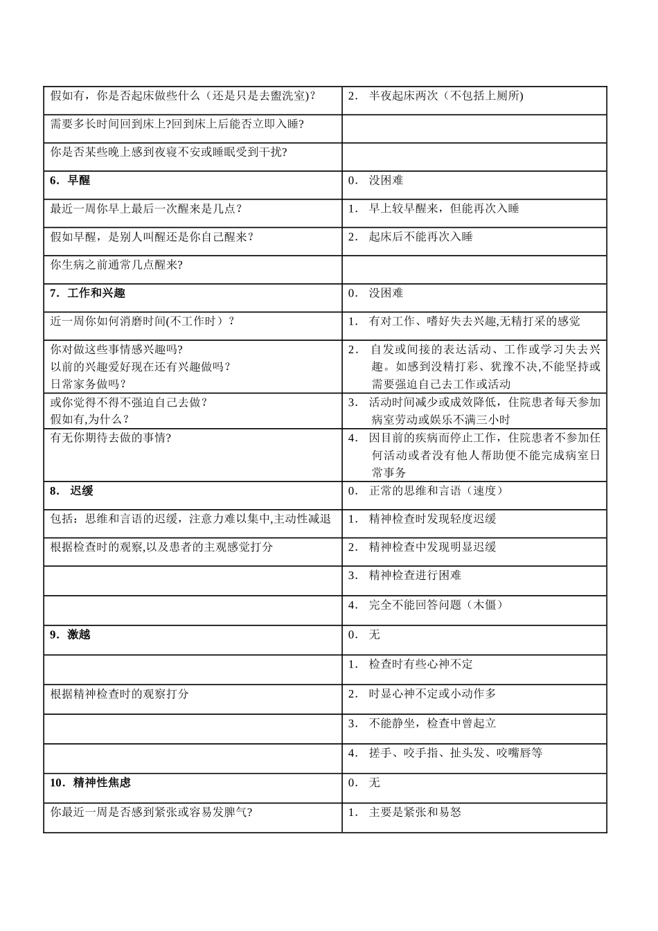 汉密尔顿抑郁量表——评定方法_第2页