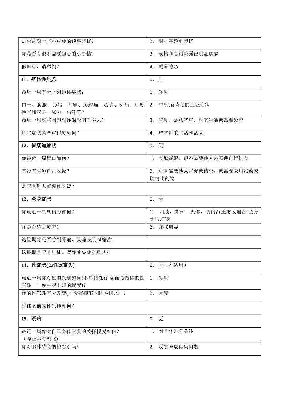 汉密尔顿抑郁量表——评定方法_第3页