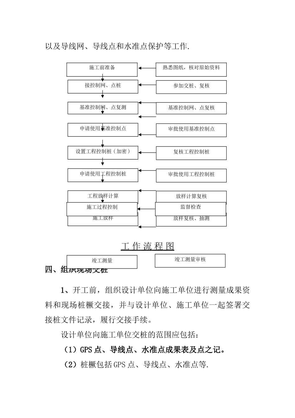 汉宜铁路工程测量监理细则_第3页