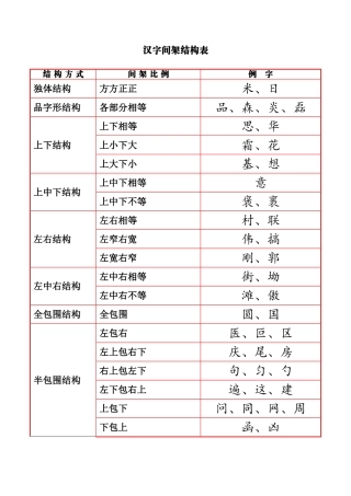 汉字间架结构表
