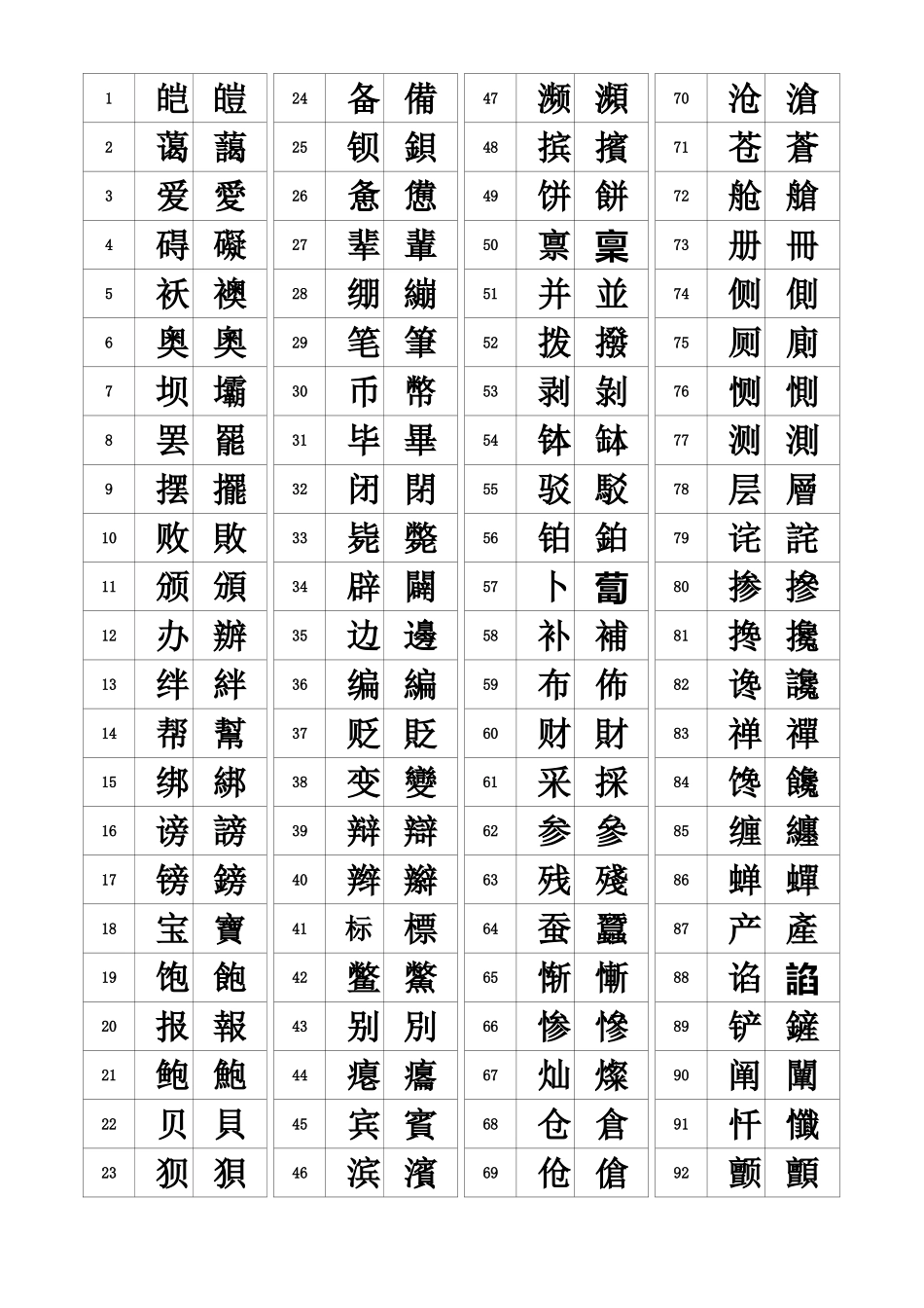 汉字简繁体对照表_第1页