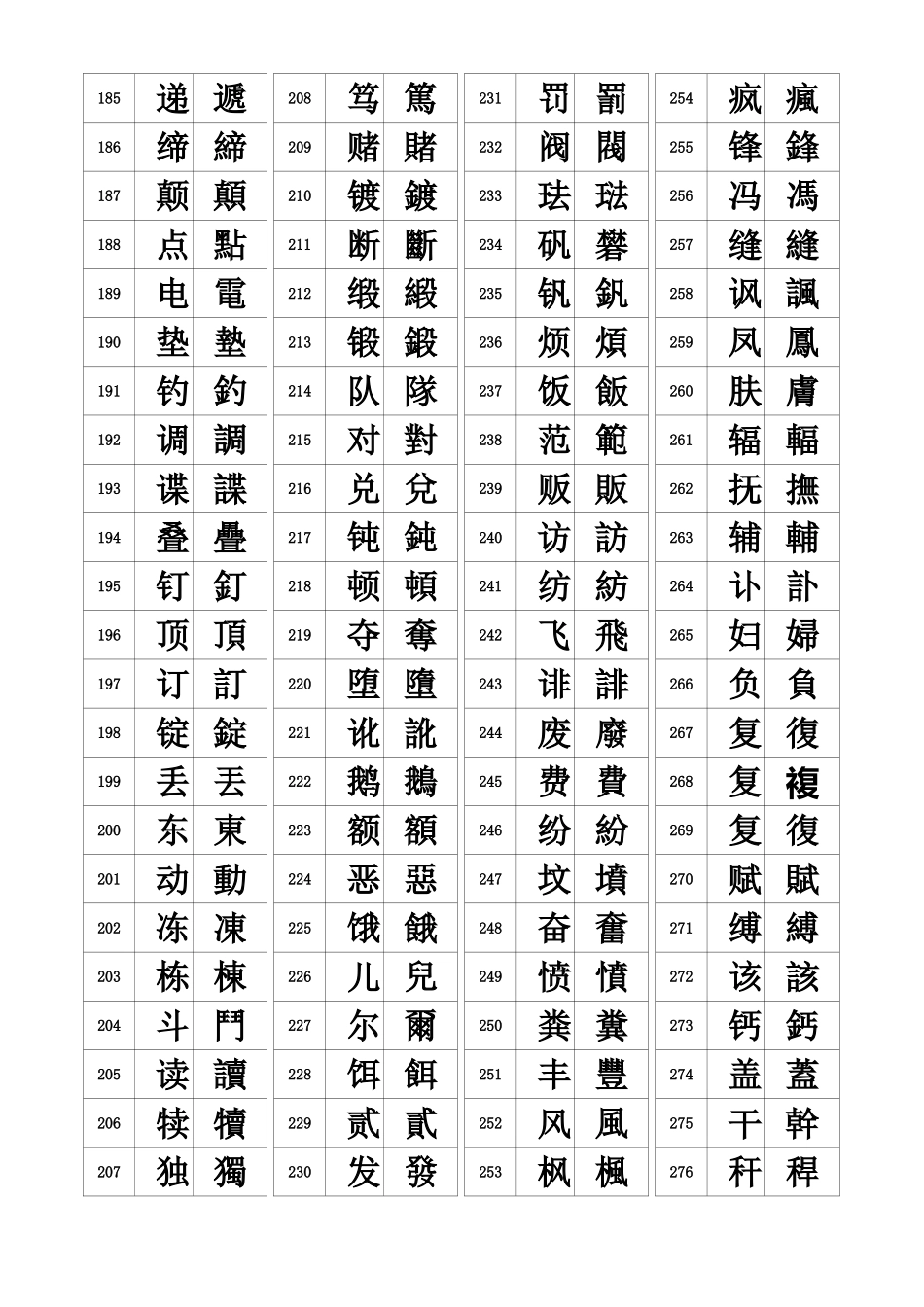 汉字简繁体对照表_第3页