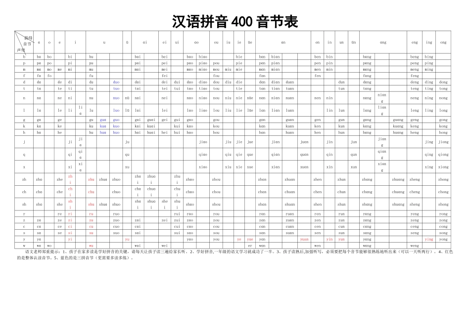 汉语拼音400音节表_第1页