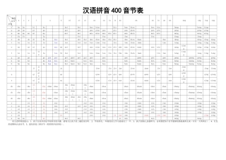 汉语拼音400音节表