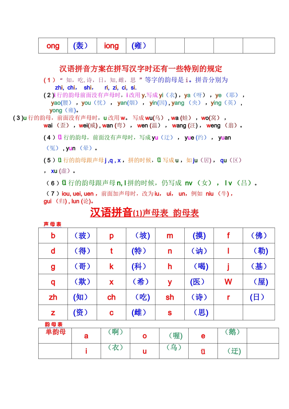汉语拼音——声母-韵母全表_第2页