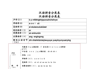 汉语拼音分类表