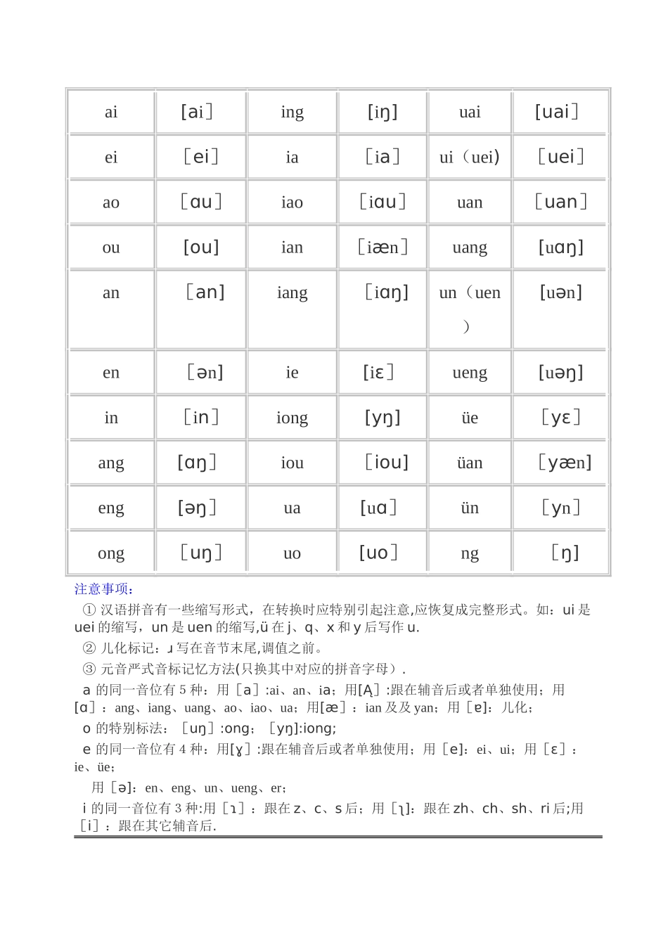 汉语拼音和国际音标对照表_第2页