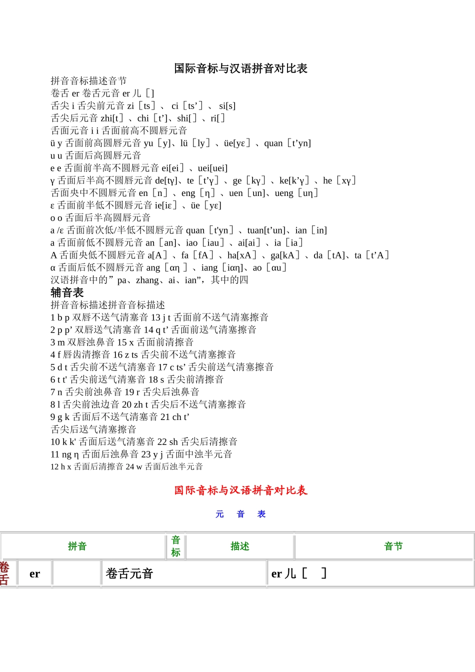 汉语拼音和国际音标对照表_第3页