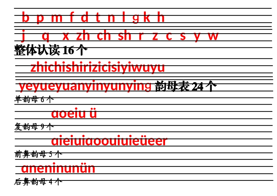 汉语拼音四线格大小写对照表-拼音表_第2页