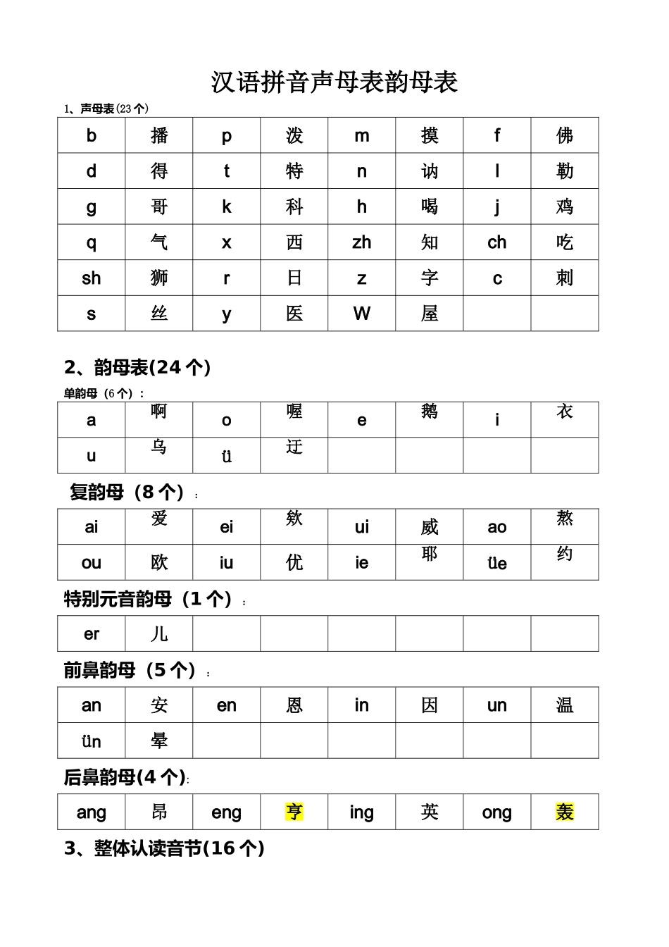 汉语拼音声母韵母全表_第1页