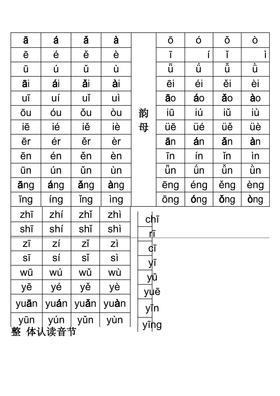 汉语拼音字母表_第2页