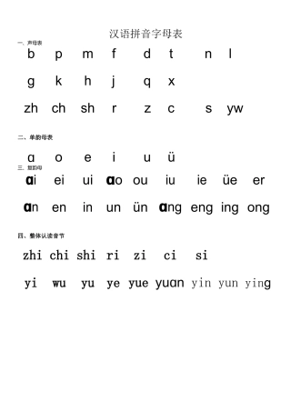 汉语拼音字母表