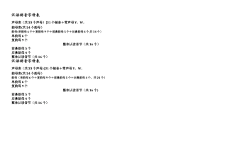 汉语拼音字母表-四线格书写