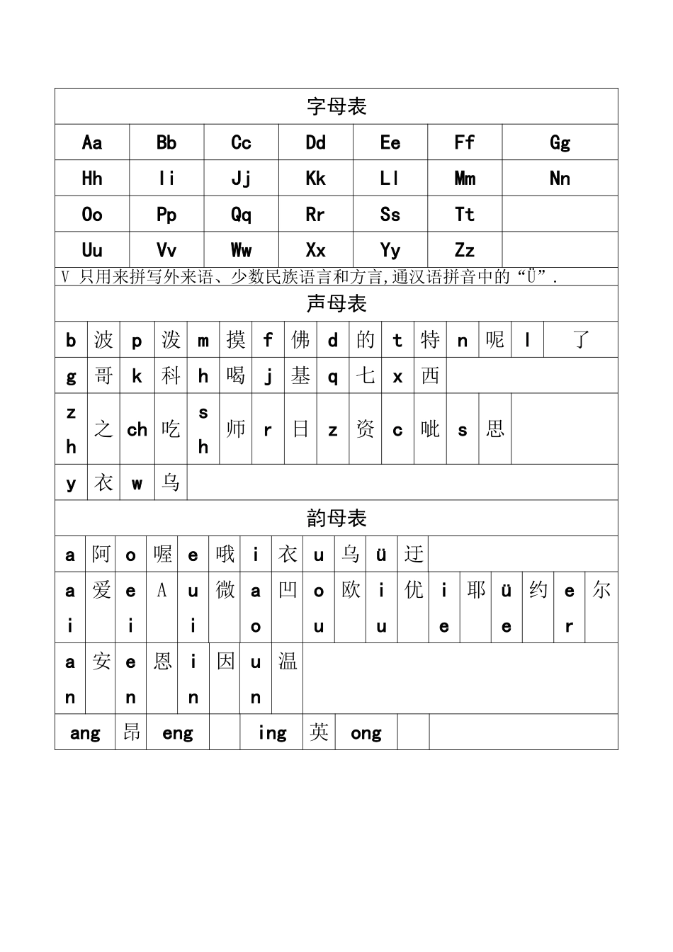 汉语拼音字母表及组合_第1页