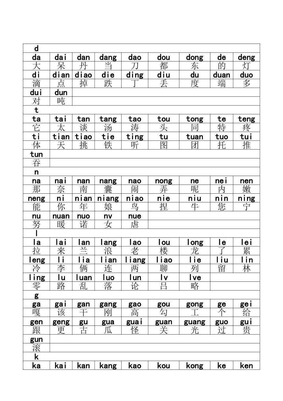 汉语拼音字母表及组合_第3页