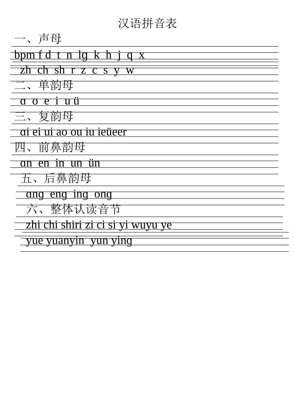 汉语拼音表(四线三格)_第1页