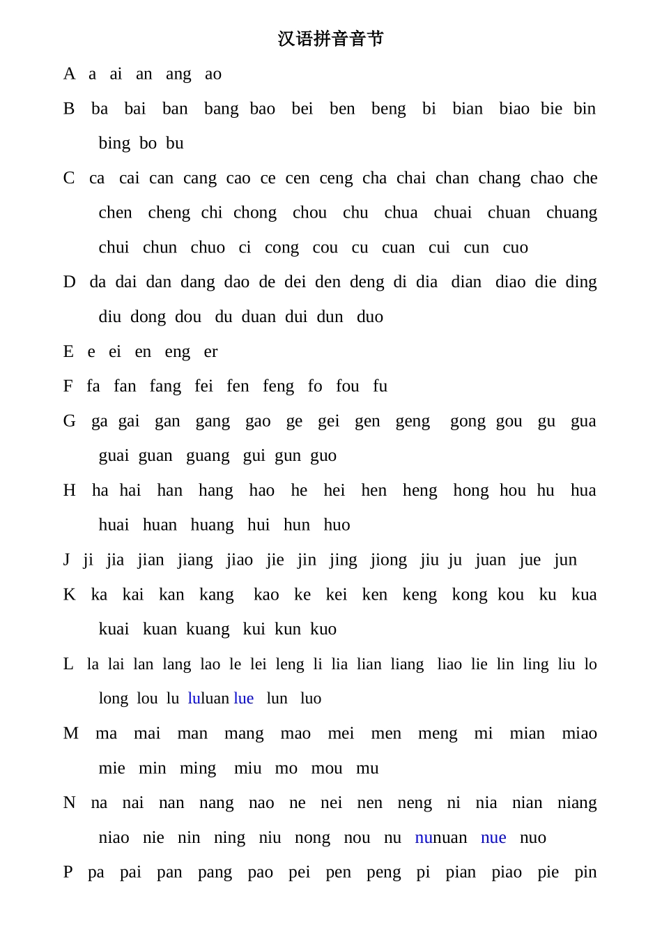 汉语拼音表(字典)_第1页