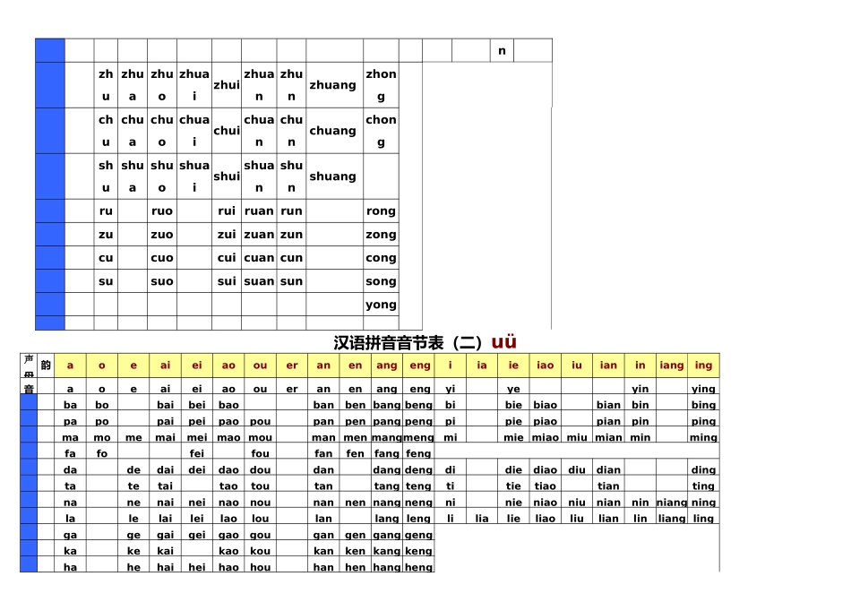 汉语拼音音节全表_第2页