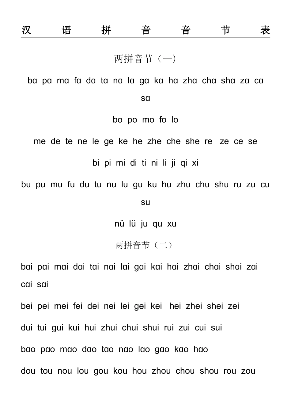 汉语拼音音节表格模板_第1页