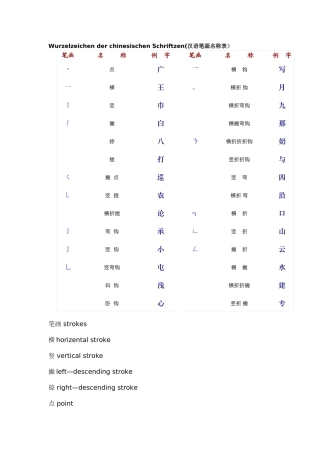 汉语笔画名称表