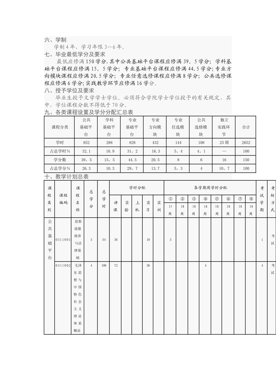 汉语言文学专业人才培养方案_第2页