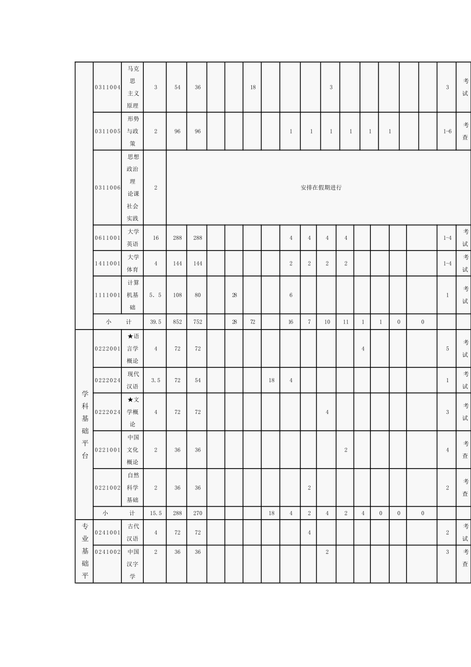 汉语言文学专业人才培养方案_第3页