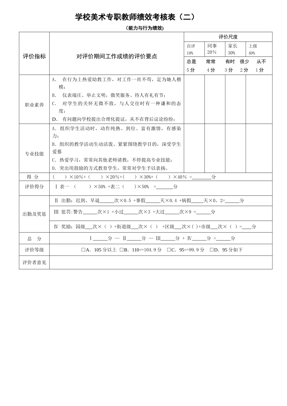 2025年美术专职教师考核表_第2页