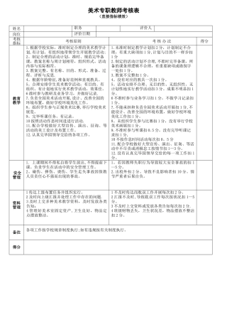 2025年美术专职教师考核表