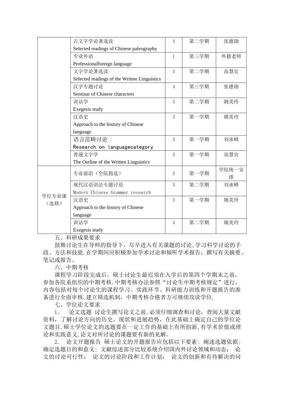 汉语言文字学专业硕士研究生培养方案_第2页