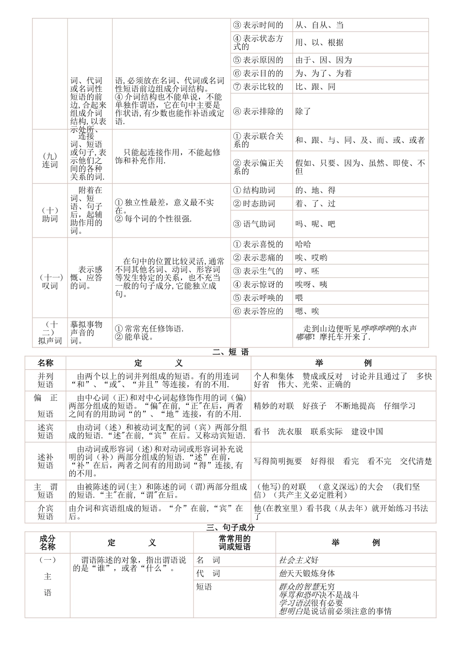 汉语语法简表_第2页