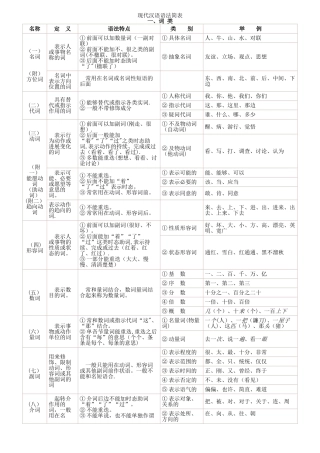 汉语语法简表