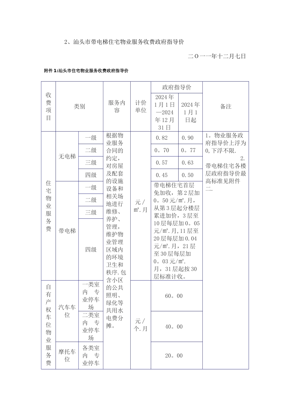 汕头市物业服务收费标准_第2页