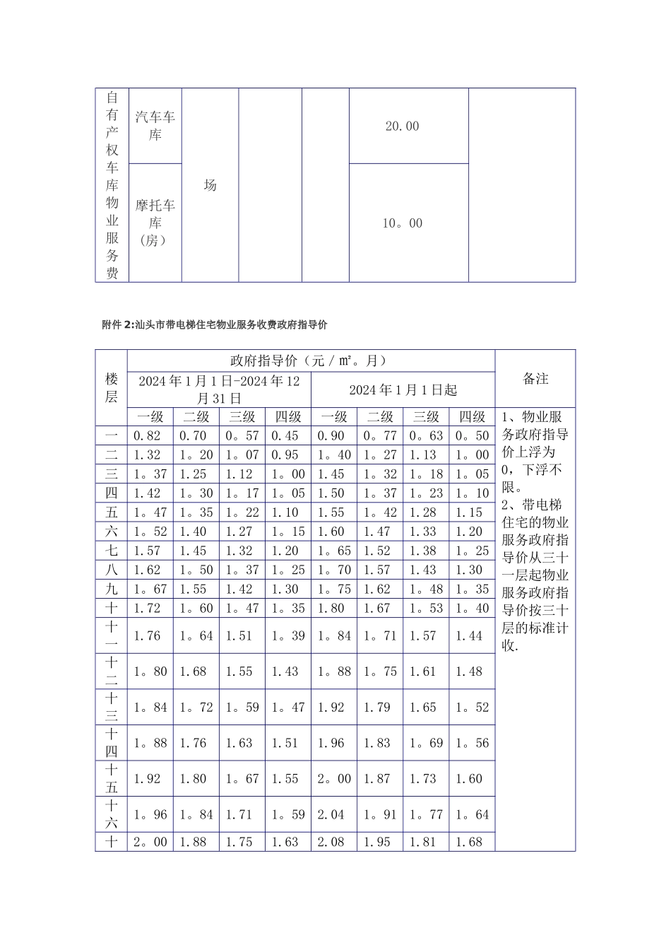 汕头市物业服务收费标准_第3页