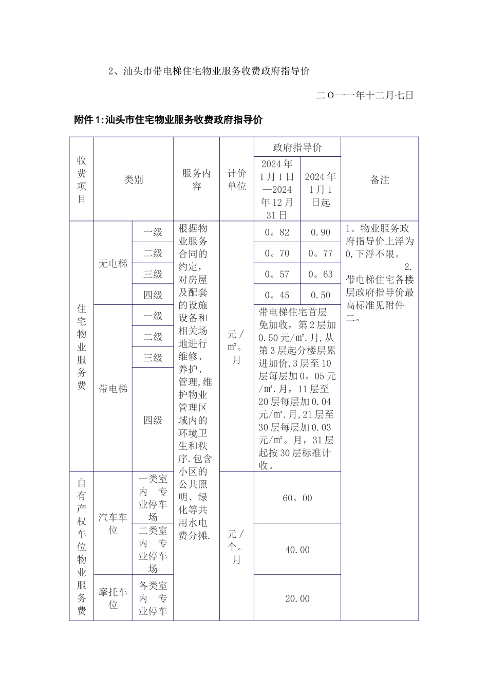 汕头市物业服务收费标准_第2页